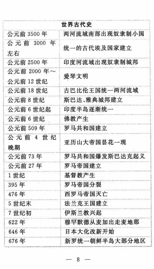 三、 表格：随机挑选的200+名字（不保证全对）