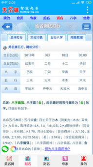 名字的影响力