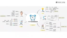 一、  选择适宜的方位布置办公桌