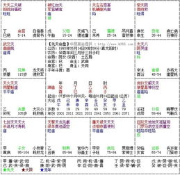 命主身主：先天的锅和后天的碗