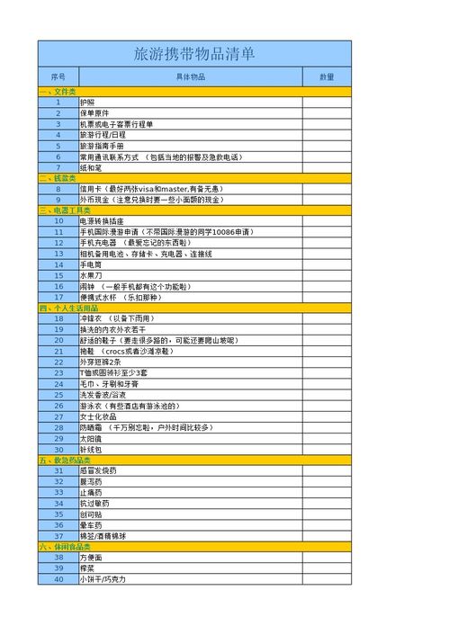 四、乱入表格：把全部奇葩元素堆进表格里让阅读体验像坐过山车一样颠簸⛰️🎢