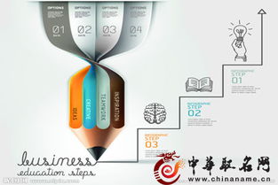 崭新材料公司名字(崭新意篇)