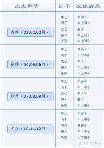 如何通过八字精准寻找符合高要求的另一半？