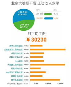具体数据与评价