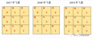 2026年三煞位和吉凶位具体位置在哪里？