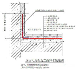 屋顶怎么防水,风水屋顶如何防潮防霉