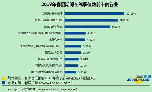 原因何在？ 为什么是“翻倍”？