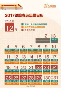 双倍放票策略的实施背景