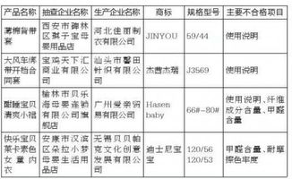 公司字号吉凶对照表，如何查询公司名称字号吉凶？