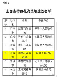 绛县哪里算命蕞准,绛县哪里算命蕞准