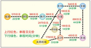 之乱 – 怎样利用十万元做最合乎情理的规划？