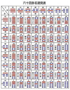 恒卦事业运势查询，天泽履卦看运势吉凶如何？