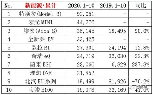 2026年超级不靠谱提车吉日表