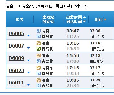 真实数据的残酷真相