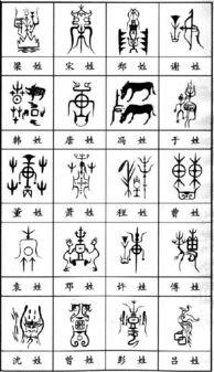 一、古老图腾与氏族：姓氏的萌芽