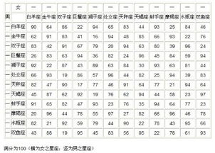 他们到底合不合？专家说...