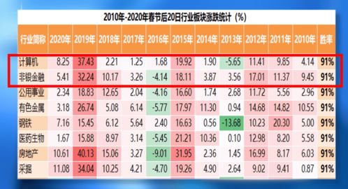 四、八字排盘：这天到底有没有贵人相助？