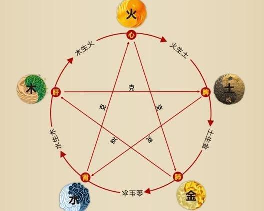 八字五行五色如何具体影响个人的运势走向？