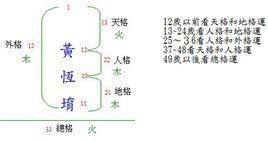 木火木的三才配置数理吉凶如何具体分析详解？