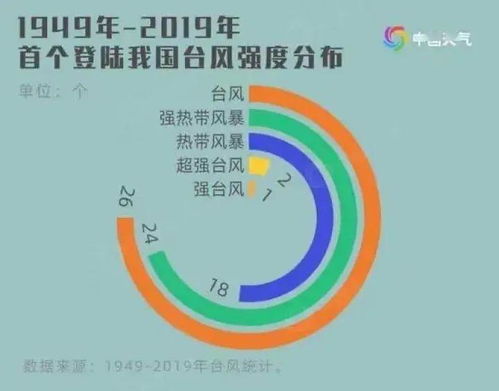生肖星座到底和飓风有哪些关系？