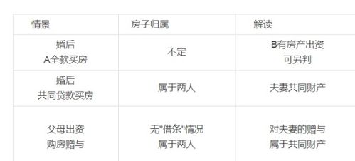 案例分析：名字克夫的婚姻悲剧