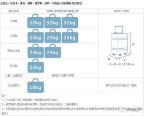 东海航空行李限重规定：表面下的冰山
