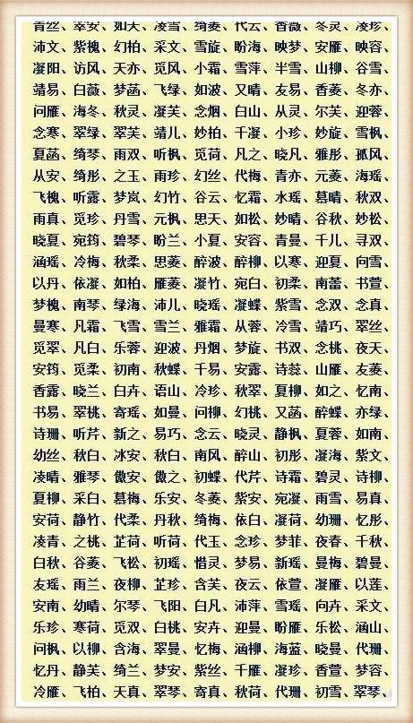 橙字取名常用字吉凶分析，如何给橙起一个既好听又吉祥的名字？