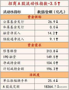 构建火生土、 土生金组合的妙法