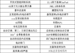 布置注意事项