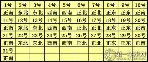 2023年财神方位在哪里？详细图如何查询？