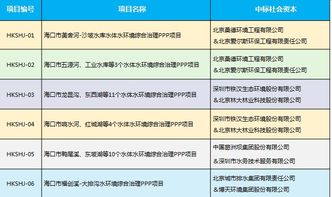 服务流程略显杂乱