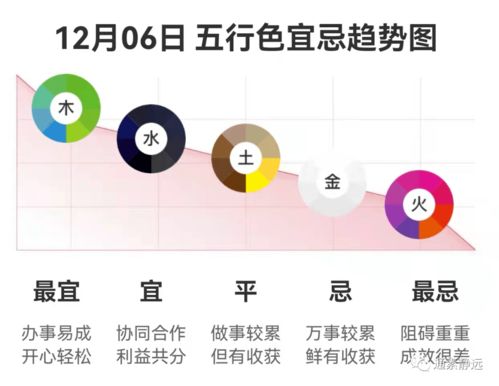 1月6号五行穿衣分享，1月12号五行穿衣颜色是什么？