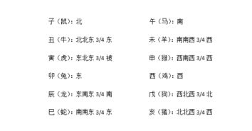 如何查询十二月二日的穿衣五行和五行十二宫搭配建议？