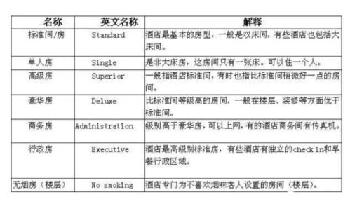 第四章：案例碎片拼图—从经济持续发展型到豪华较大厦全景解析