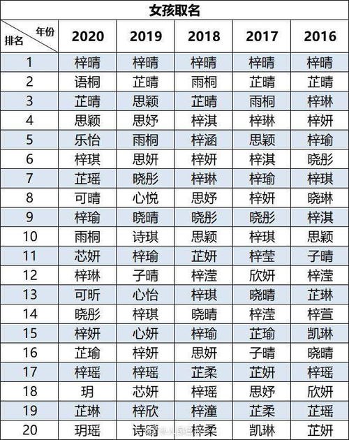 2026年出生的宝宝，取个爱情姓名缘分好的名字，有没有什么好建议？