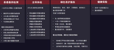 购票渠道的作用于