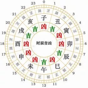 2026年1月20日运势如何，能否预测2026年10月整月运势？