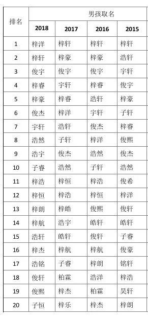 名字的音韵：听起来要良好听才行啊！