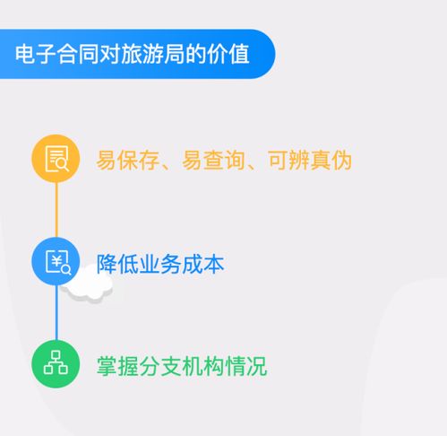 电子合同：崭新时代的纸张