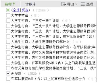 2.1 字数里的玄机: 15万至20万的吉数