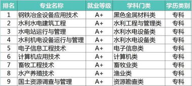 一些风水上的小建议