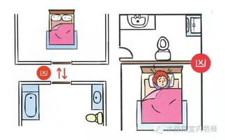 房门直冲厕所：污秽之气入侵