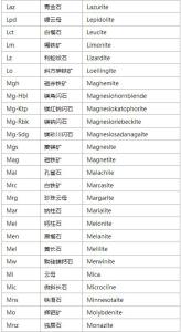 文化底蕴符号解码