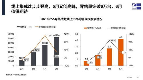 一、所谓“一目了然较大方”到底是啥玩意儿？