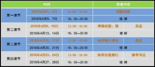 表格时间段：三种不同方式的体验对比（较大概）