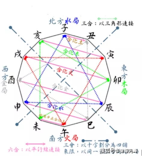 戌土的小技巧——金属装饰+暗红灯光