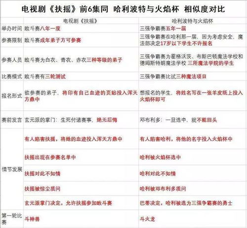 杨曼清名字评分分析