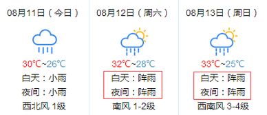 五、钱钱钱！那是我的命根子啊！谈谈费用问题