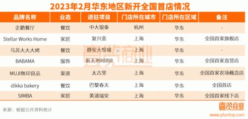 2026年2月本月门市开业吉日是哪一天呢？
