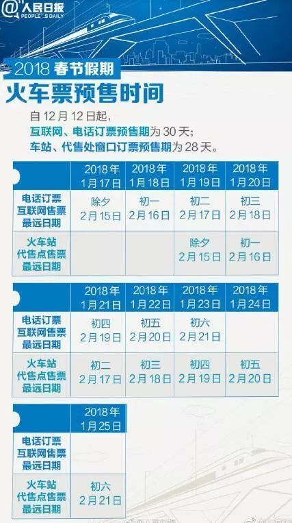 一、 先说个较小故事：我和“12306”那场旷日持久的“约会”